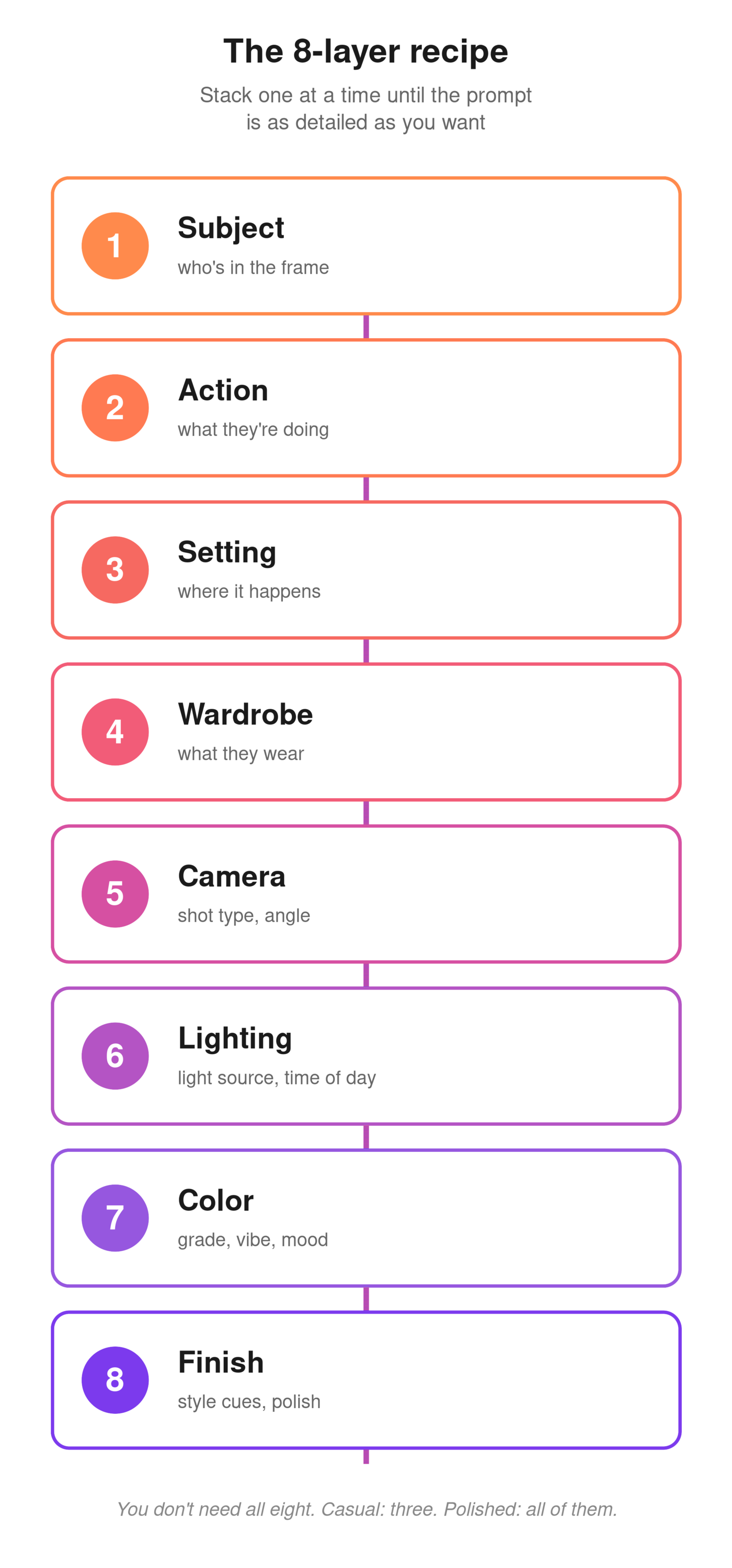 recipe-diagram-vertical.png